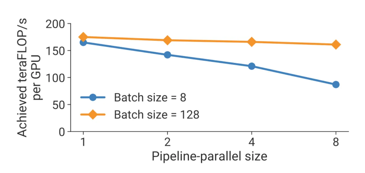 paral_pipeline_batch